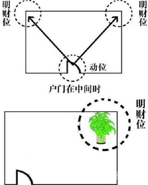 財位45度角